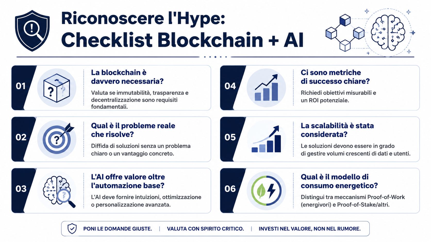 Infografica con una checklist di sei punti per valutare criticamente progetti che integrano blockchain e intelligenza artificiale.