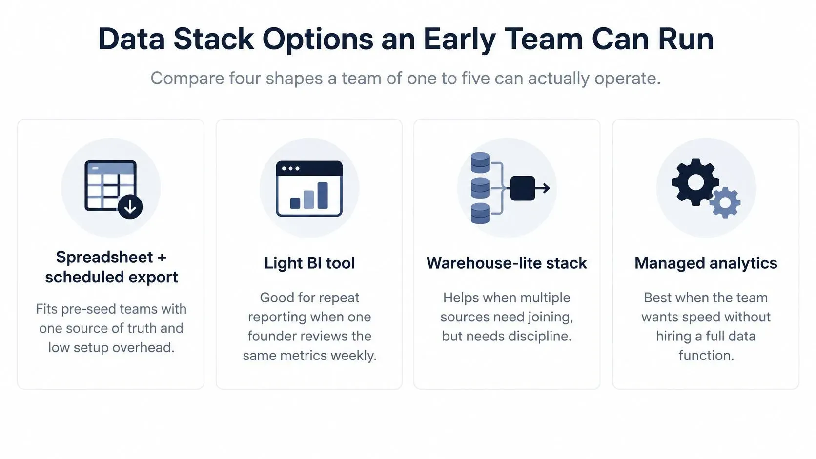 A diagram comparing four different data stack configurations suitable for small, early-stage business teams.