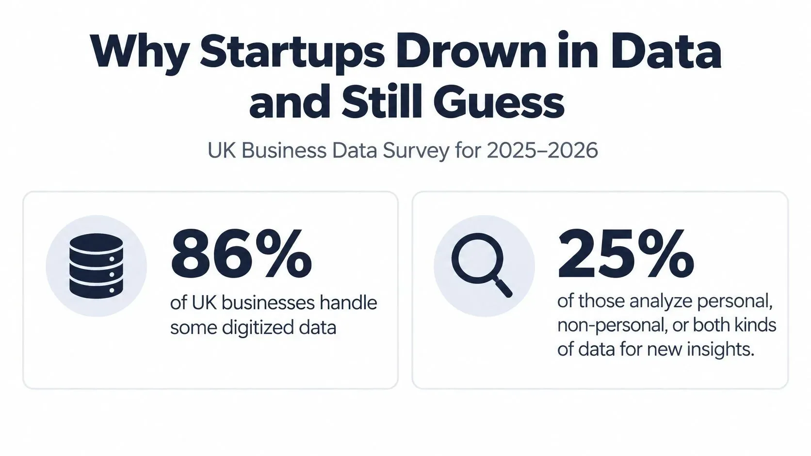 An infographic titled Why Startups Drown in Data showing 86 percent of businesses handle digitized data.