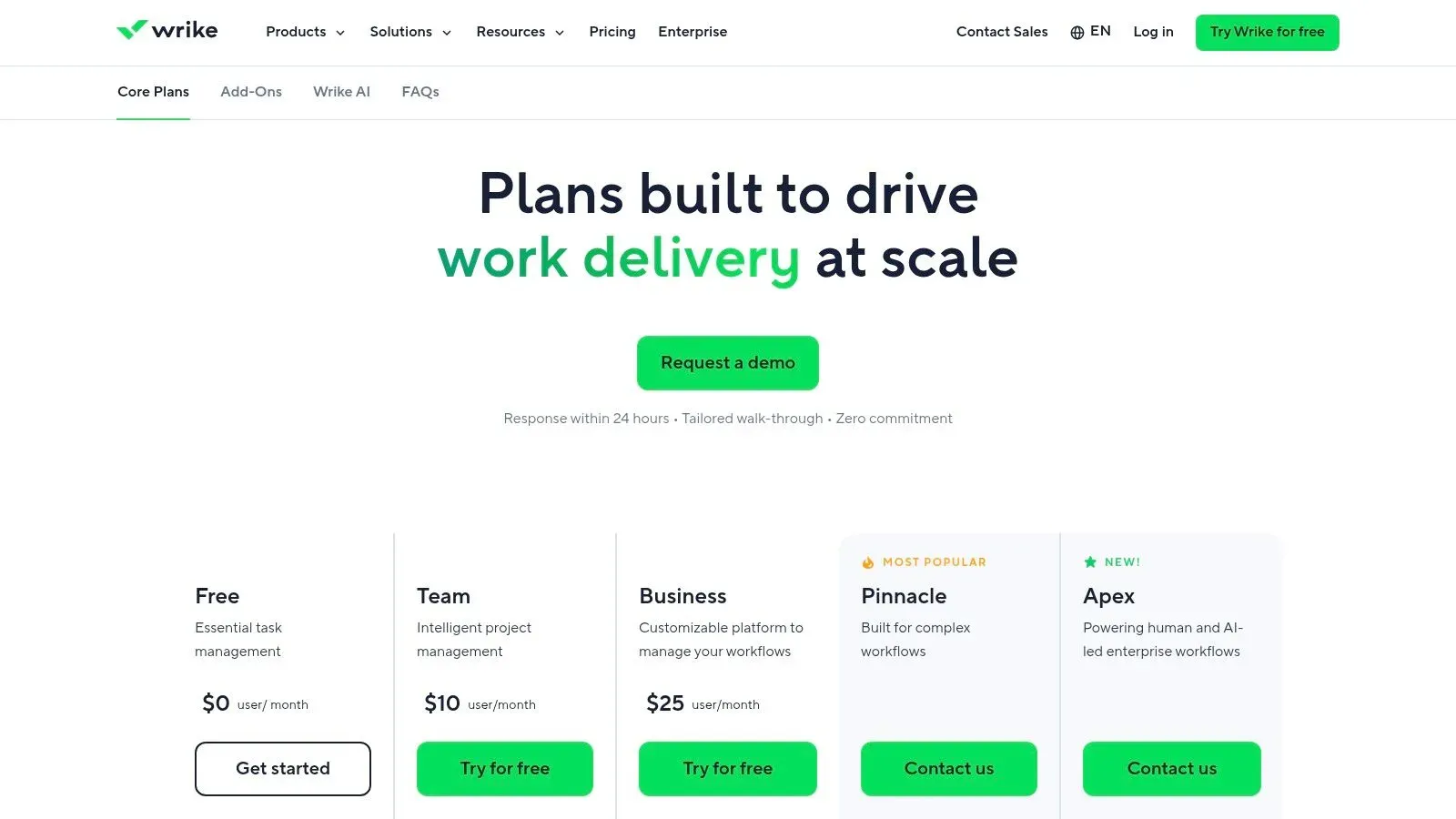 Wrike pricing page showing Free, Team, Business, Pinnacle, and Apex plans with monthly rates and a 'Request a demo' button.