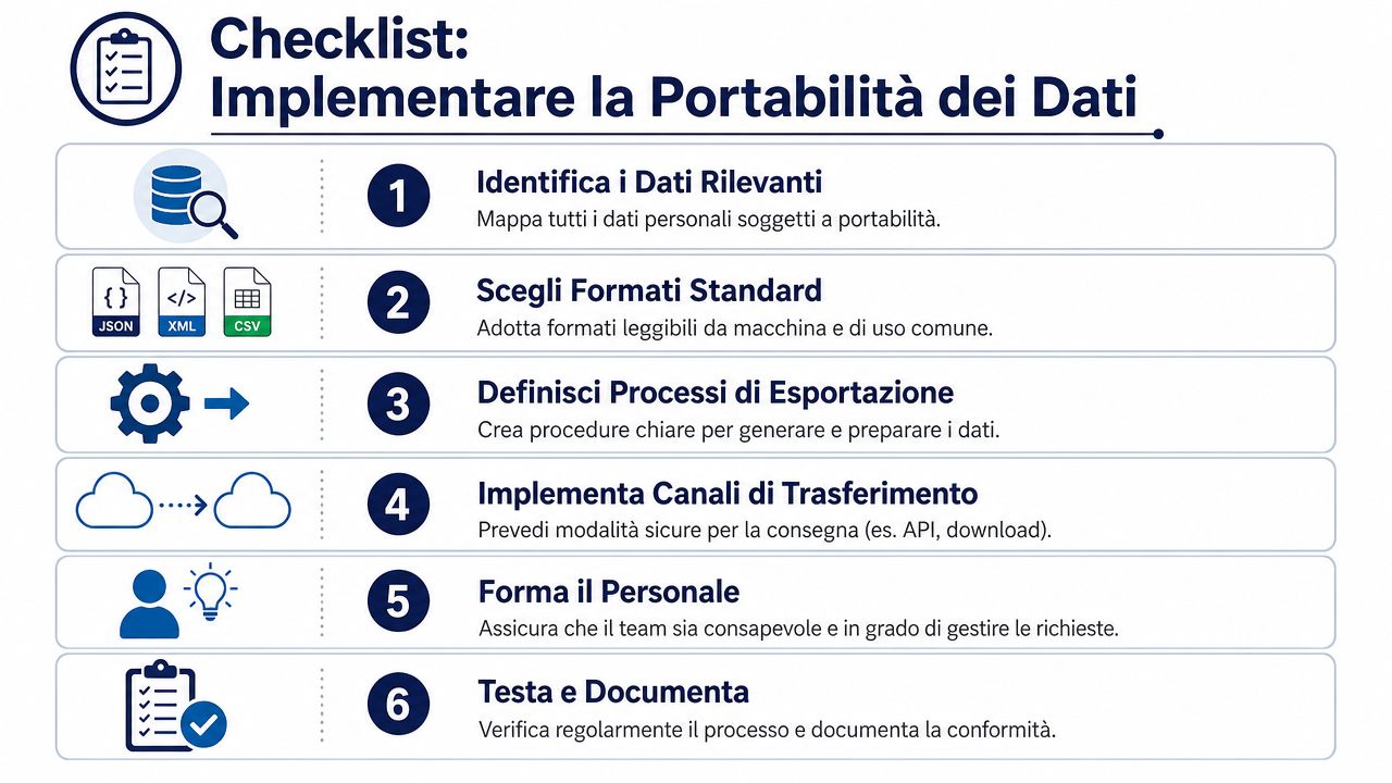 Una lista di controllo con sei passaggi fondamentali per implementare correttamente la portabilità dei dati aziendali.