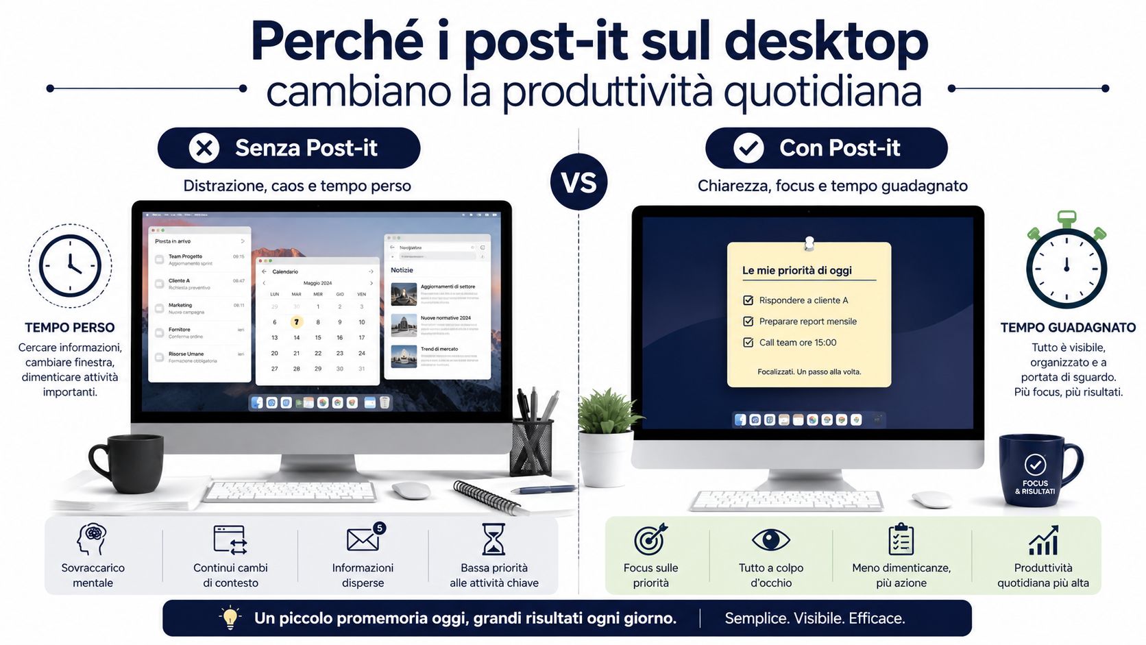 Confronto visivo tra un desktop disordinato e un desktop organizzato con post-it per migliorare la produttività lavorativa.