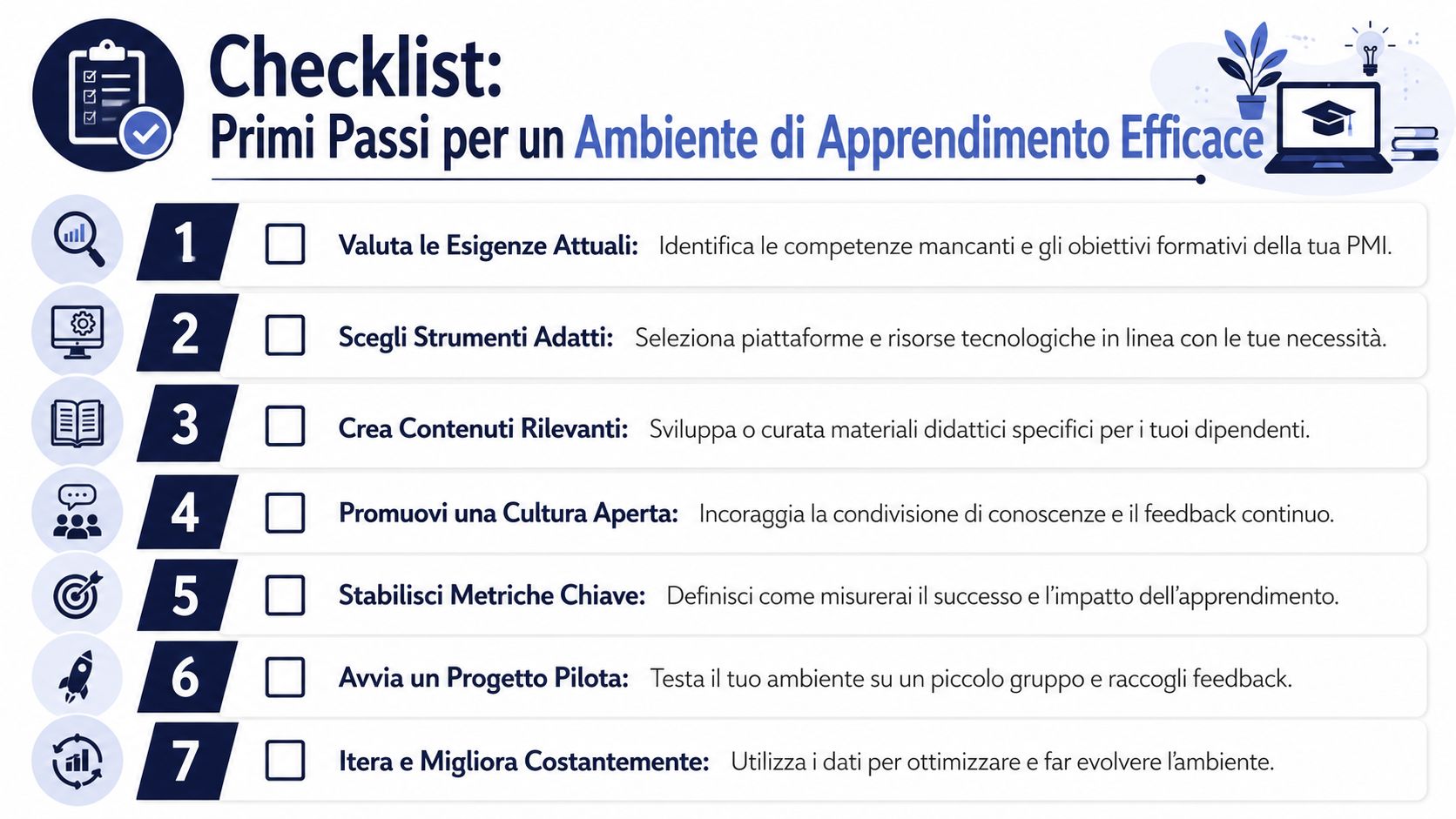 Checklist in sette punti per creare un ambiente di apprendimento efficace per i dipendenti di una PMI.