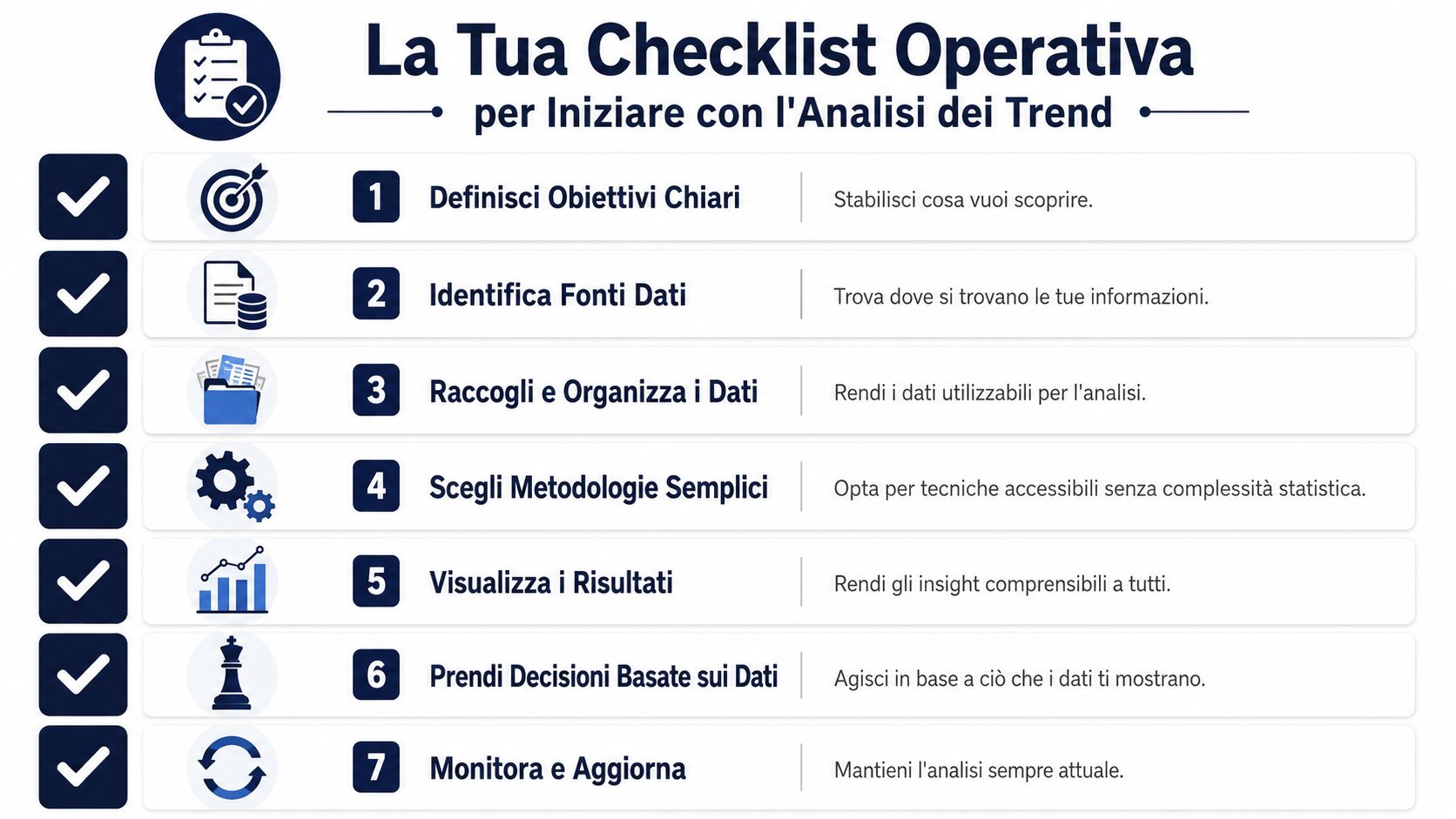 Una checklist operativa che illustra i sette passaggi fondamentali per iniziare un'efficace analisi dei trend di mercato.