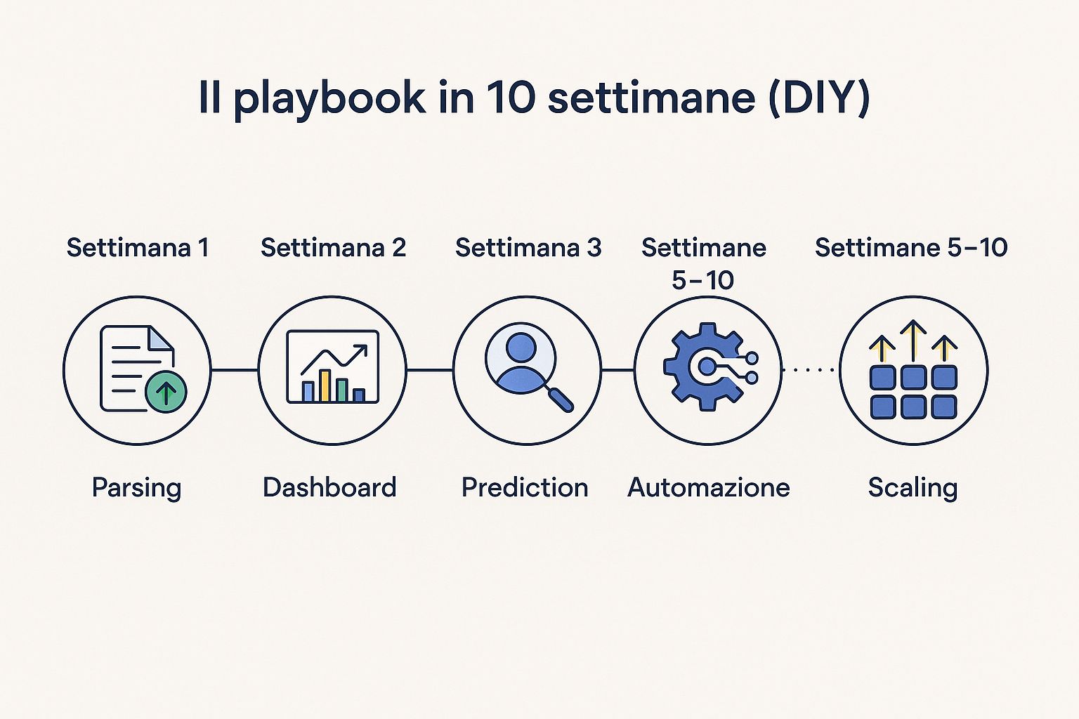 L’AI in HR non è roba da Unilever. È roba da PMI