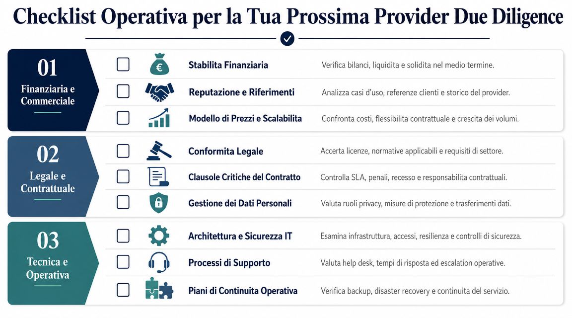 Checklist operativa per la due diligence dei provider suddivisa in categorie finanziarie, legali e tecniche.