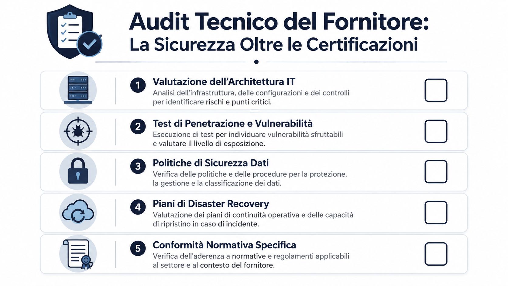 Infografica che elenca i cinque passaggi fondamentali per eseguire un audit tecnico di sicurezza di un fornitore.