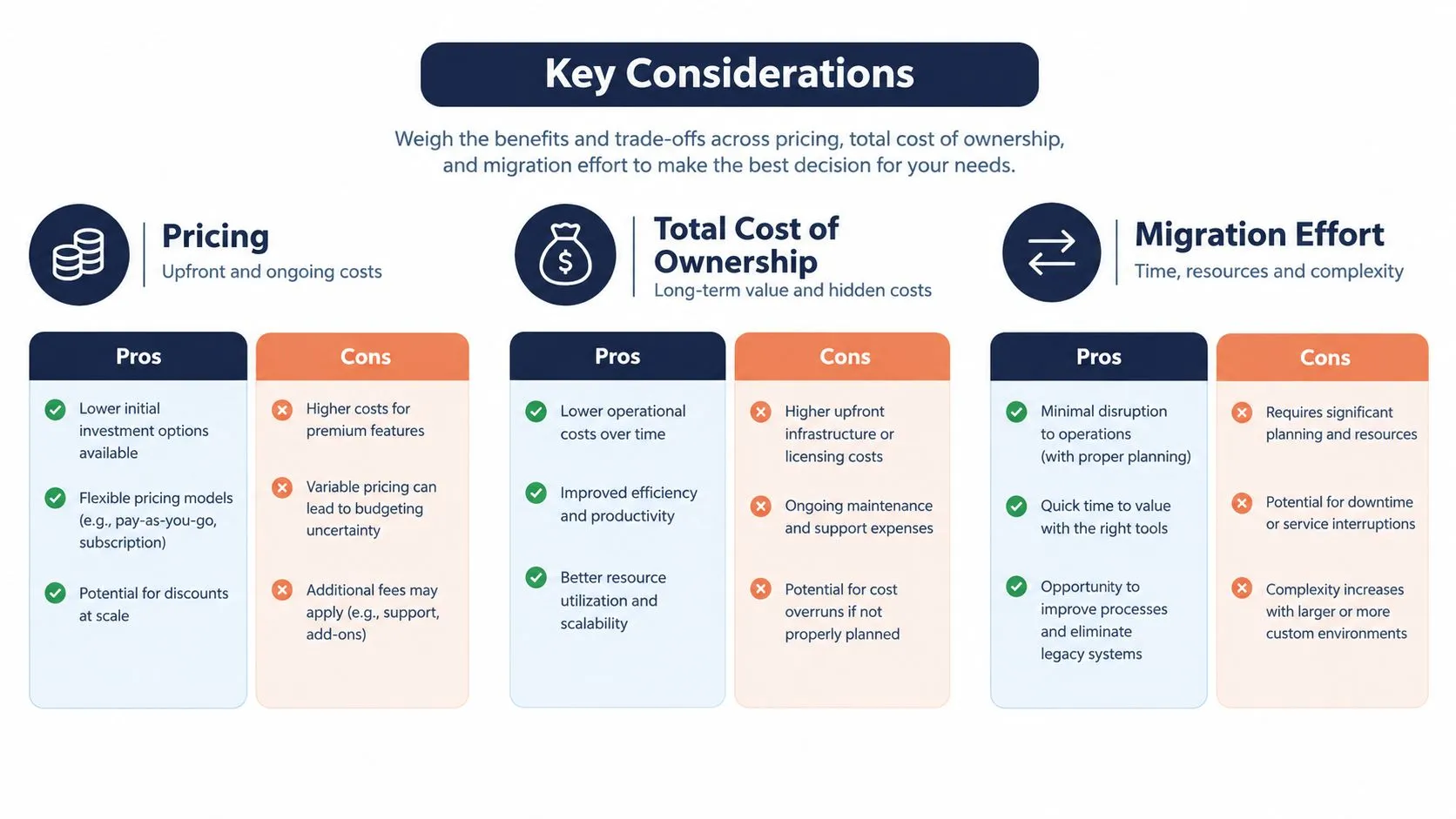Key Considerations chart comparing pros and cons across Pricing, Total Cost of Ownership, and Migration Effort.