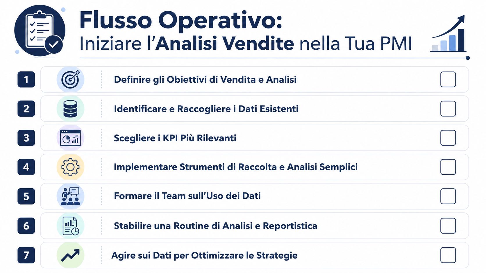Infografica che illustra un flusso operativo in sette passaggi per iniziare l'analisi delle vendite nelle piccole e medie imprese.