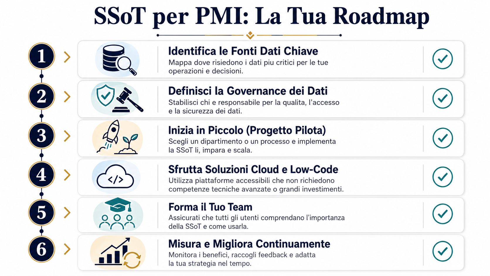 Una roadmap in sei punti che illustra come implementare la Single Source of Truth nelle piccole imprese.