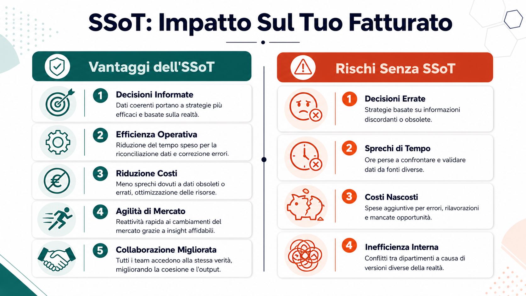 Infografica che illustra i vantaggi dell'adozione della Single Source of Truth e i rischi derivanti dalla sua assenza.