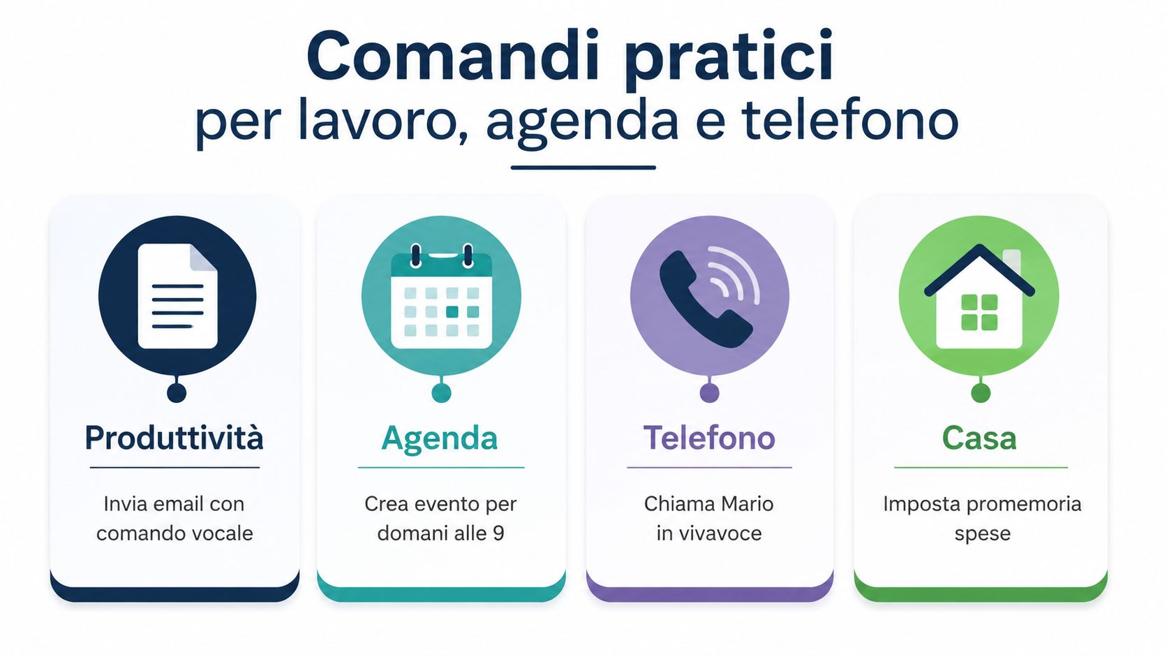 Infografica con esempi di comandi vocali per la gestione della produttività, agenda, chiamate telefoniche e domotica domestica.