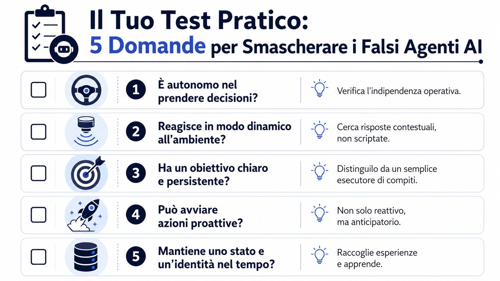Un elenco di cinque domande pratiche per identificare e smascherare i falsi agenti basati su intelligenza artificiale.